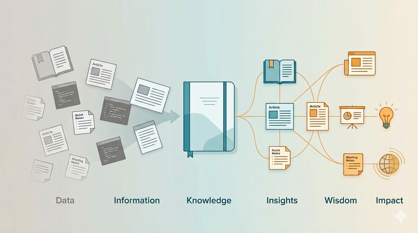 Start Journaling Today