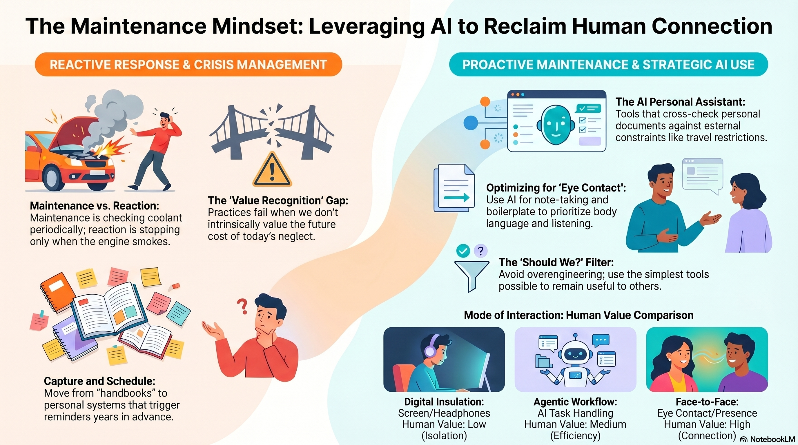 Maintenance Beyond the Dashboard Lights