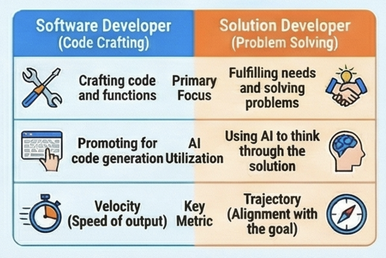 software-solution-developer – Claudio Lassala's Blog