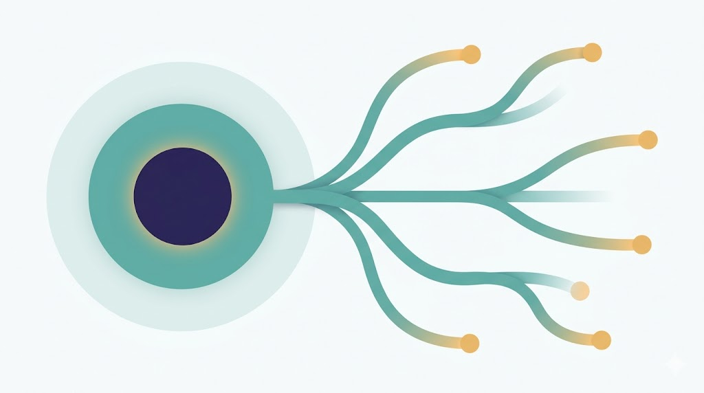 One Why, Many Hows – The Golden Circle Inside Your User Stories