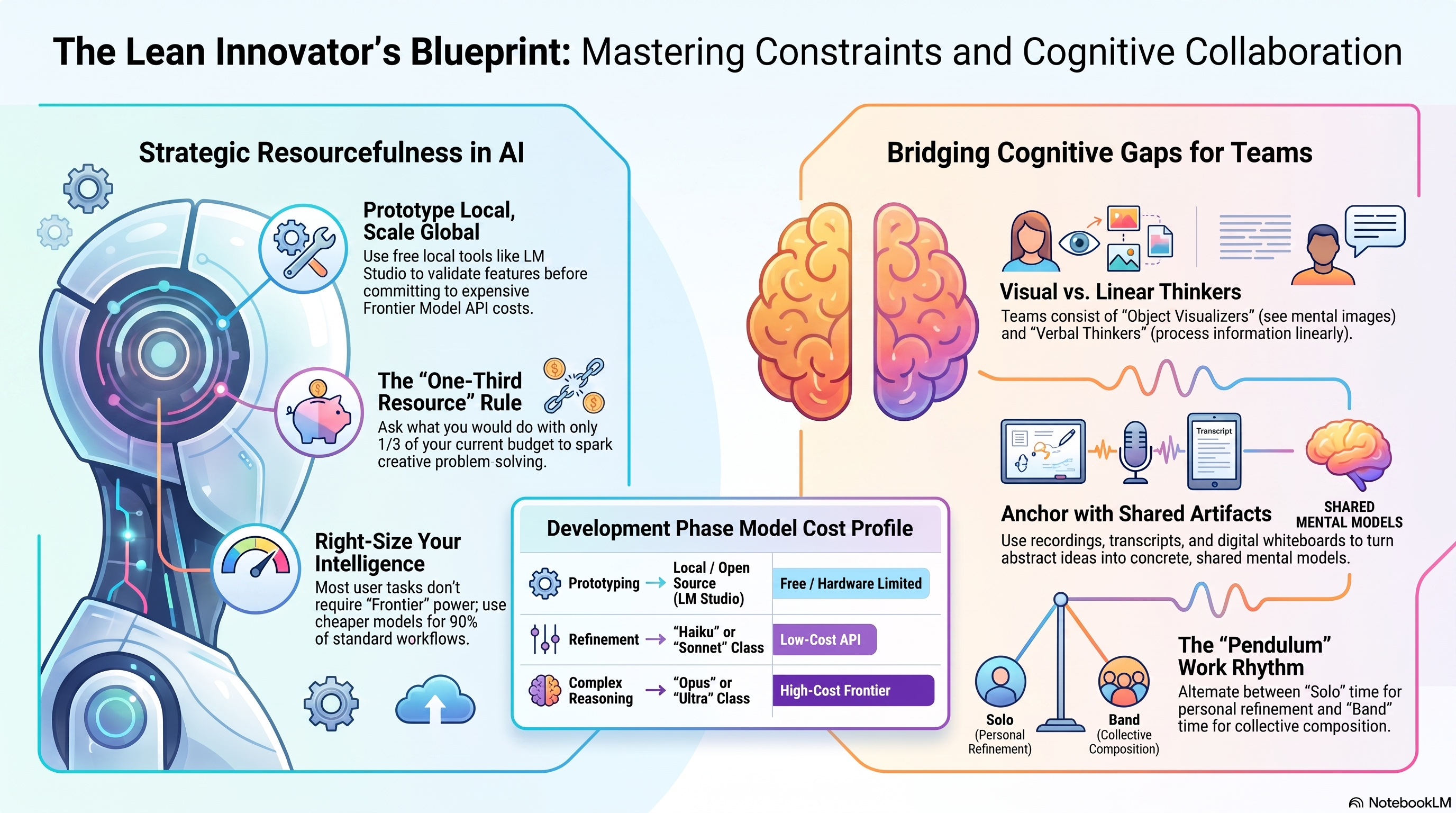 The Power of Constraints and Different Minds